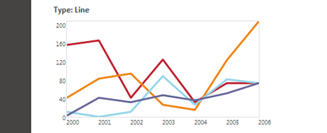 Accessible Charts